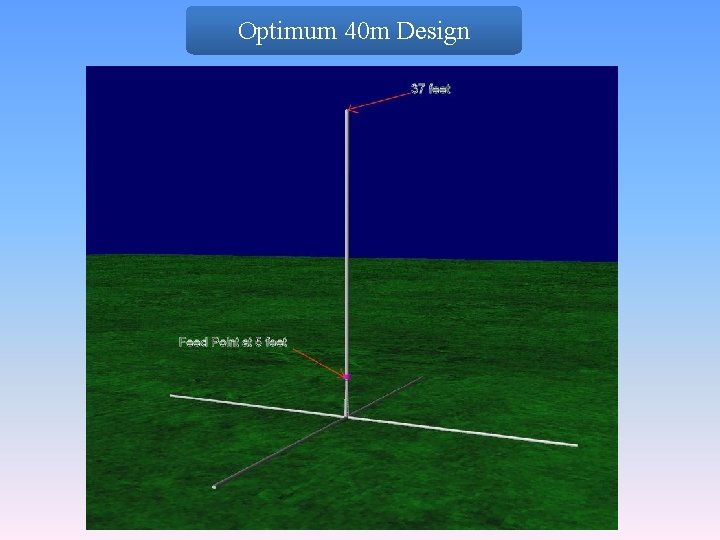 Optimum 40 m Design 