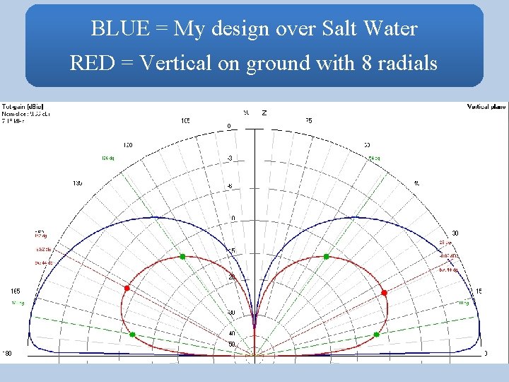 BLUE = My design over Salt Water RED = Vertical on ground with 8