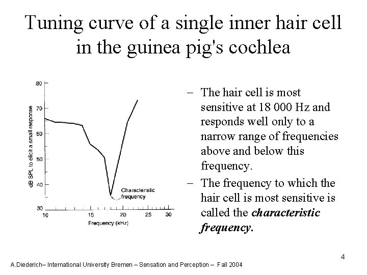 Tuning curve of a single inner hair cell in the guinea pig's cochlea -