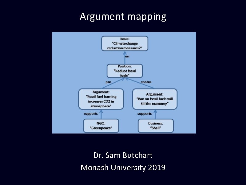 Argument mapping Dr. Sam Butchart Monash University 2019 