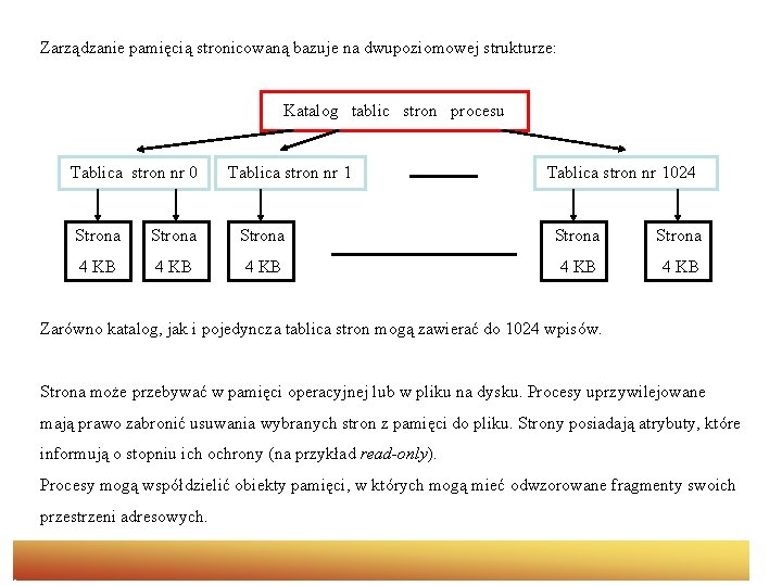 Zarządzanie pamięcią stronicowaną bazuje na dwupoziomowej strukturze: Katalog tablic stron procesu Tablica stron nr