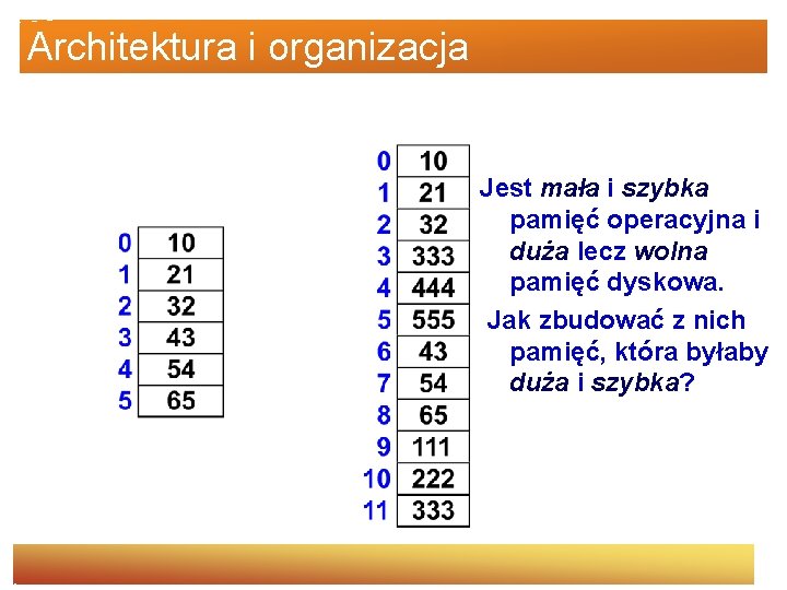 Architektura i organizacja Jest mała i szybka pamięć operacyjna i duża lecz wolna pamięć