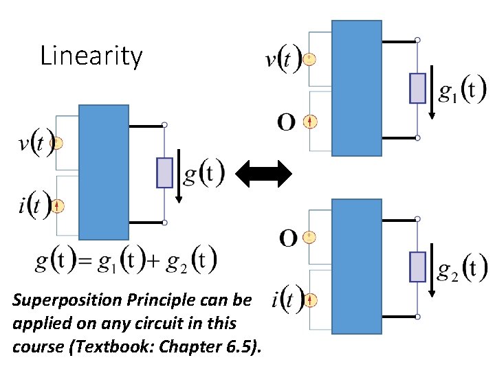 Linearity Superposition Principle can be applied on any circuit in this course (Textbook: Chapter