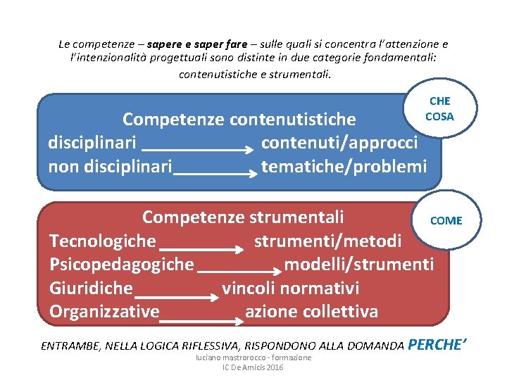 Le competenze – sapere e saper fare – sulle quali si concentra l’attenzione e