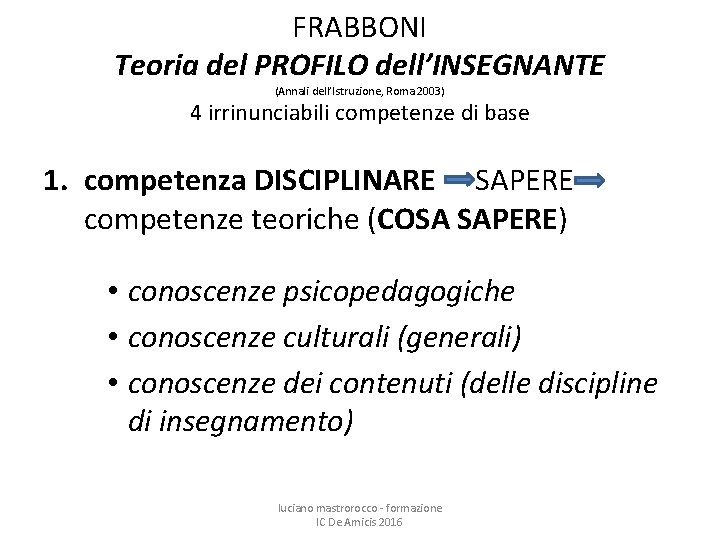 FRABBONI Teoria del PROFILO dell’INSEGNANTE (Annali dell’Istruzione, Roma 2003) 4 irrinunciabili competenze di base