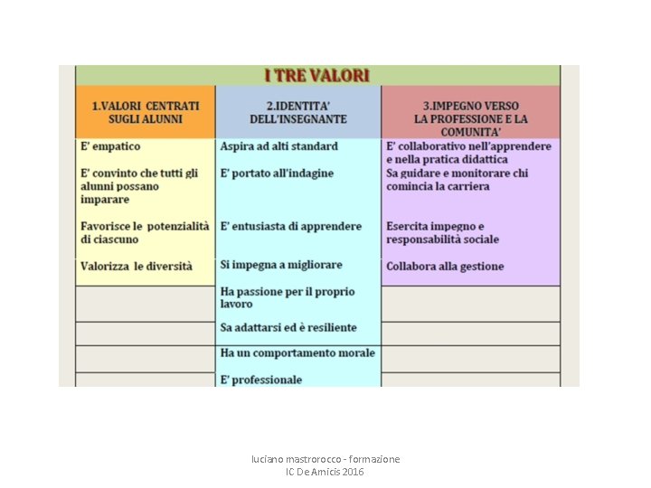 luciano mastrorocco - formazione IC De Amicis 2016 