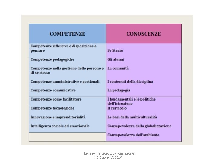 luciano mastrorocco - formazione IC De Amicis 2016 