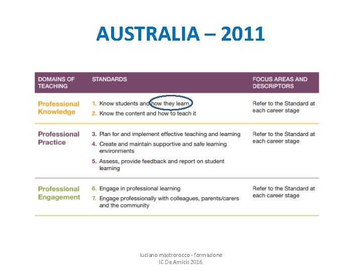 AUSTRALIA – 2011 luciano mastrorocco - formazione IC De Amicis 2016 