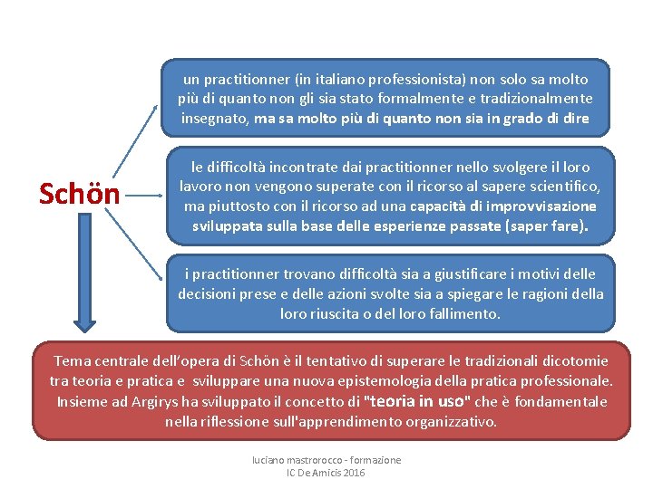 un practitionner (in italiano professionista) non solo sa molto più di quanto non gli