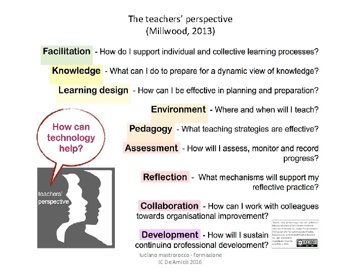 The teachers’ perspective (Millwood, 2013) luciano mastrorocco - formazione IC De Amicis 2016 