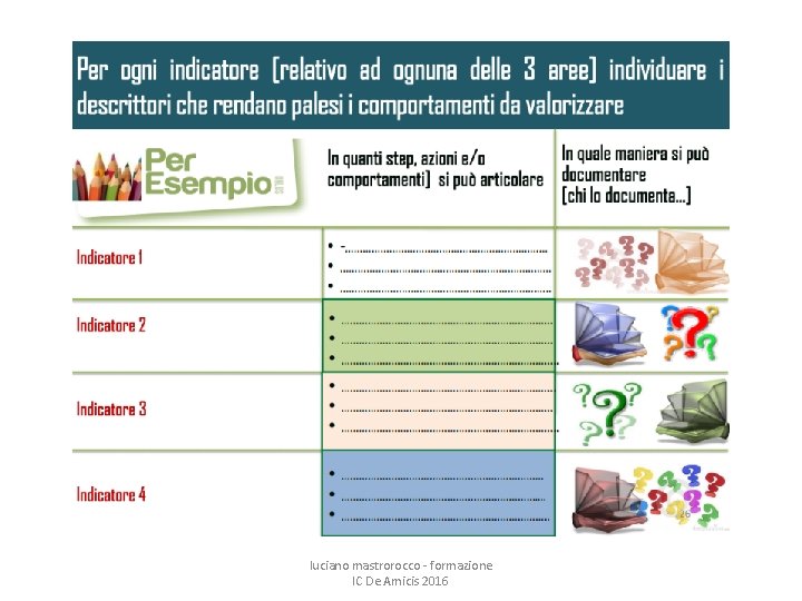 luciano mastrorocco - formazione IC De Amicis 2016 