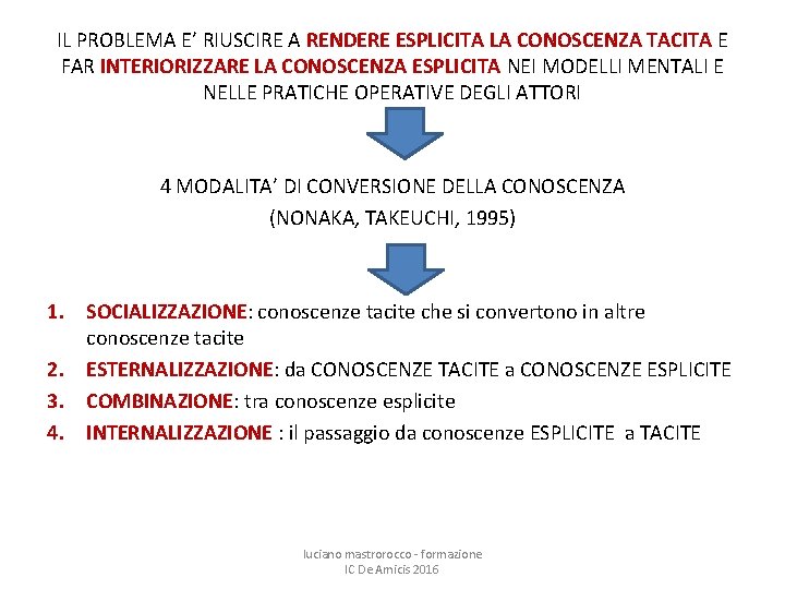 IL PROBLEMA E’ RIUSCIRE A RENDERE ESPLICITA LA CONOSCENZA TACITA E FAR INTERIORIZZARE LA