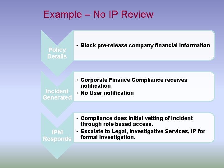 Example – No IP Review Policy Details Incident Generated • Block pre-release company financial