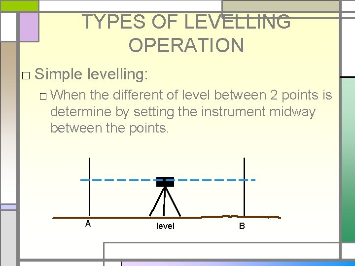 TYPES OF LEVELLING OPERATION □ Simple levelling: □ When the different of level between