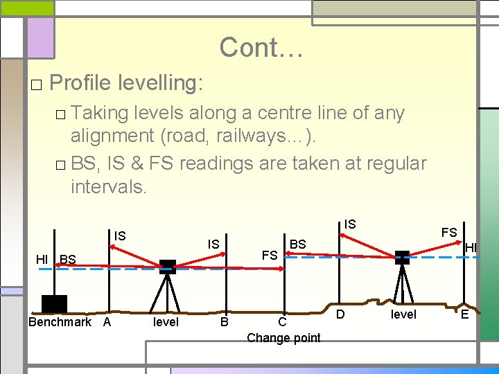 Cont… □ Profile levelling: □ Taking levels along a centre line of any alignment