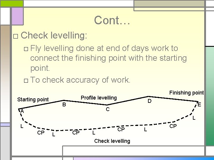 Cont… □ Check levelling: □ Fly levelling done at end of days work to