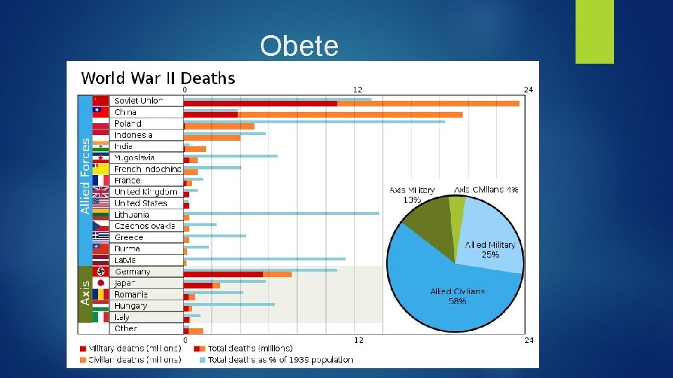 Obete Obete