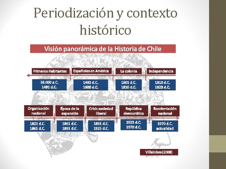 Periodización y contexto histórico 