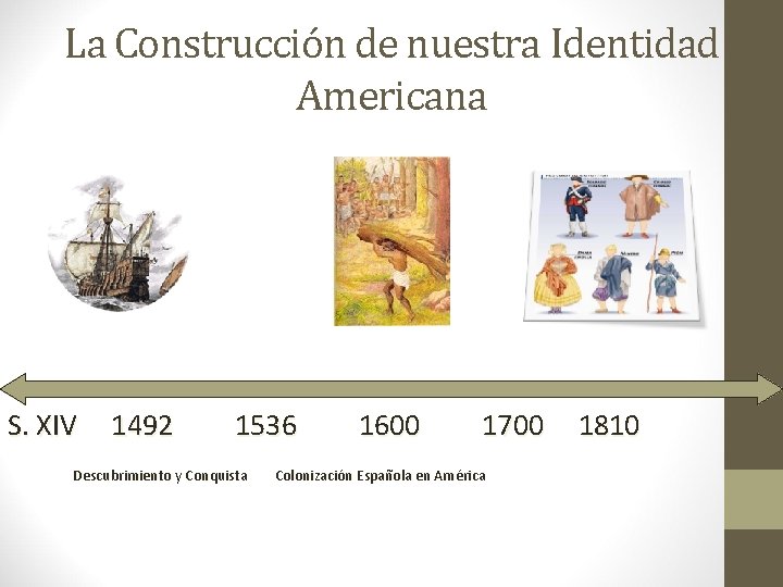 La Construcción de nuestra Identidad Americana S. XIV 1492 1536 1600 1700 1810 Descubrimiento