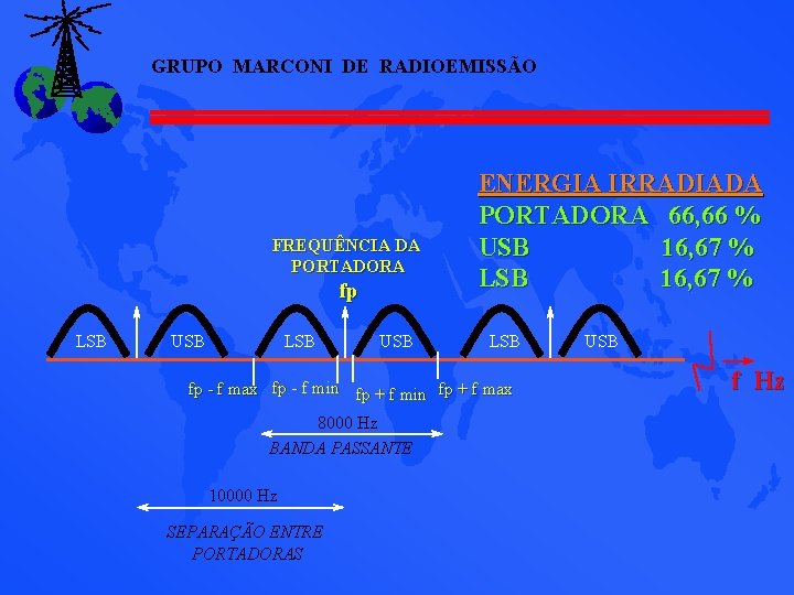 GRUPO MARCONI DE RADIOEMISSÃO FREQUÊNCIA DA PORTADORA fp LSB USB ENERGIA IRRADIADA PORTADORA 66, GRUPO MARCONI DE RADIOEMISSÃO FREQUÊNCIA DA PORTADORA fp LSB USB ENERGIA IRRADIADA PORTADORA 66,