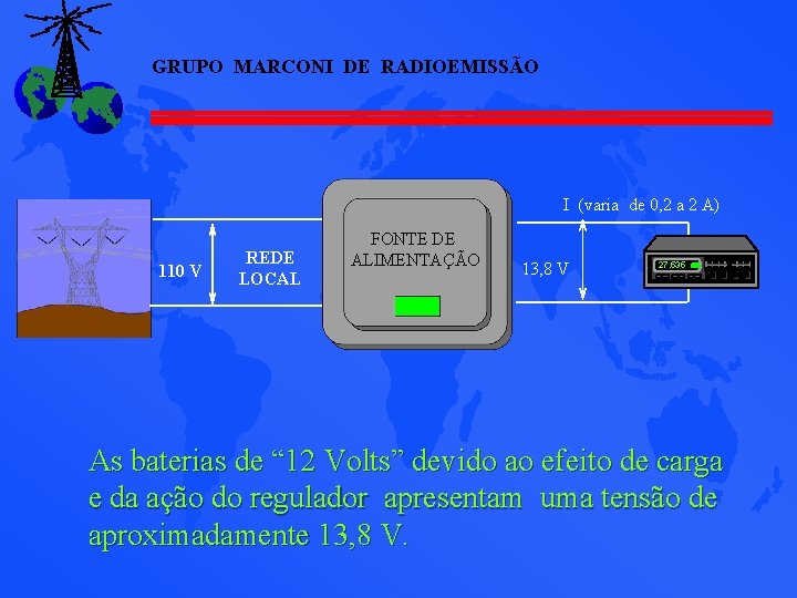 GRUPO MARCONI DE RADIOEMISSÃO I (varia de 0, 2 a 2 A) 110 V GRUPO MARCONI DE RADIOEMISSÃO I (varia de 0, 2 a 2 A) 110 V