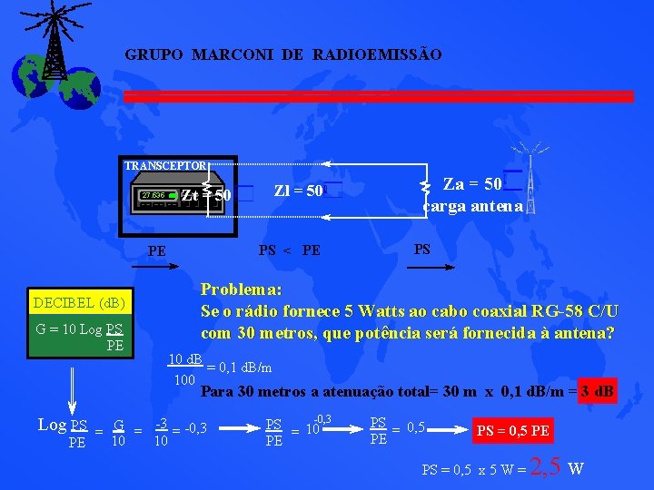 GRUPO MARCONI DE RADIOEMISSÃO TRANSCEPTOR 27. 535 PS < PE PE DECIBEL (d. B) GRUPO MARCONI DE RADIOEMISSÃO TRANSCEPTOR 27. 535 PS < PE PE DECIBEL (d. B)