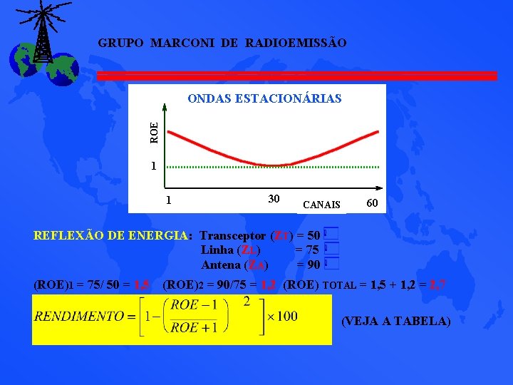 GRUPO MARCONI DE RADIOEMISSÃO ROE ONDAS ESTACIONÁRIAS 1 1 30 CANAIS 60 REFLEXÃO DE GRUPO MARCONI DE RADIOEMISSÃO ROE ONDAS ESTACIONÁRIAS 1 1 30 CANAIS 60 REFLEXÃO DE