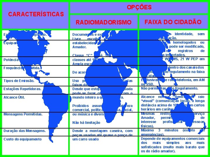 OPÇÕES CARACTERÍSTICAS Exigências para Ingresso. Equipamento Admitido. Potência Permitida. RADIOMADORISMO FAIXA DO CIDADÃO Documentos OPÇÕES CARACTERÍSTICAS Exigências para Ingresso. Equipamento Admitido. Potência Permitida. RADIOMADORISMO FAIXA DO CIDADÃO Documentos