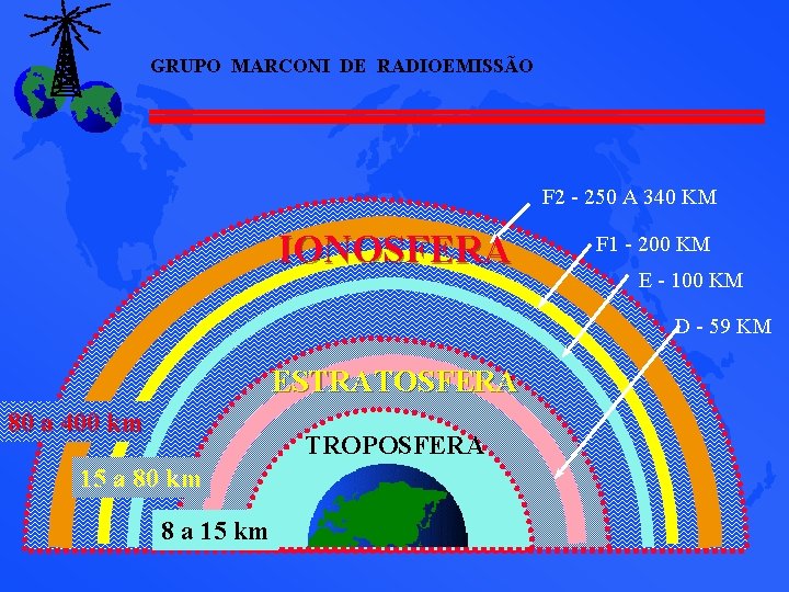 GRUPO MARCONI DE RADIOEMISSÃO F 2 - 250 A 340 KM IONOSFERA F 1 GRUPO MARCONI DE RADIOEMISSÃO F 2 - 250 A 340 KM IONOSFERA F 1