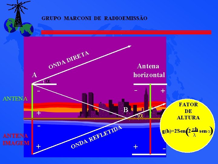GRUPO MARCONI DE RADIOEMISSÃO A ND D Antena horizontal O A ANTENA A T GRUPO MARCONI DE RADIOEMISSÃO A ND D Antena horizontal O A ANTENA A T