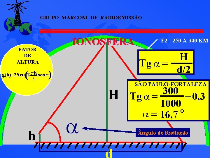 GRUPO MARCONI DE RADIOEMISSÃO IONOSFERA FATOR DE ALTURA ( H Tg a = d/2 GRUPO MARCONI DE RADIOEMISSÃO IONOSFERA FATOR DE ALTURA ( H Tg a = d/2