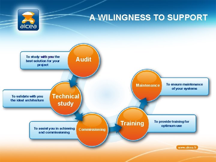 A WILINGNESS TO SUPPORT To study with you the best solution for your project
