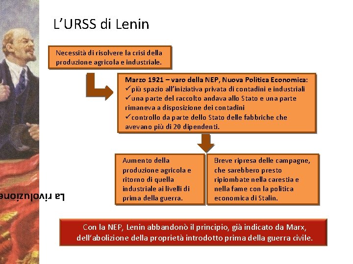 L’URSS di Lenin Necessità di risolvere la crisi della produzione agricola e industriale. Marzo