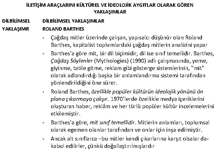 İLETİŞİM ARAÇLARINI KÜLTÜREL VE İDEOLOJİK AYGITLAR OLARAK GÖREN YAKLAŞIMLAR DİLBİLİMSEL YAKLAŞIMLAR ROLAND BARTHES -