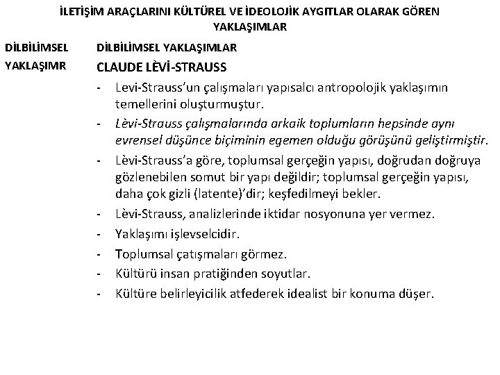 İLETİŞİM ARAÇLARINI KÜLTÜREL VE İDEOLOJİK AYGITLAR OLARAK GÖREN YAKLAŞIMLAR DİLBİLİMSEL YAKLAŞIMLAR CLAUDE LÈVİ-STRAUSS -