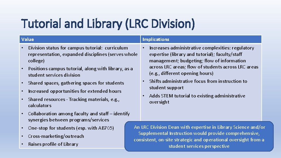 Tutorial and Library (LRC Division) Value Implications • Division status for campus tutorial: curriculum