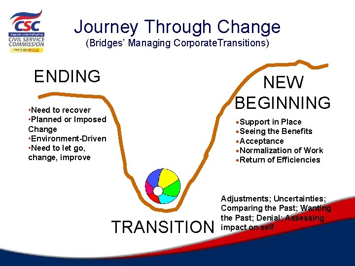 Journey Through Change (Bridges’ Managing Corporate. Transitions) ENDING NEW BEGINNING • Need to recover