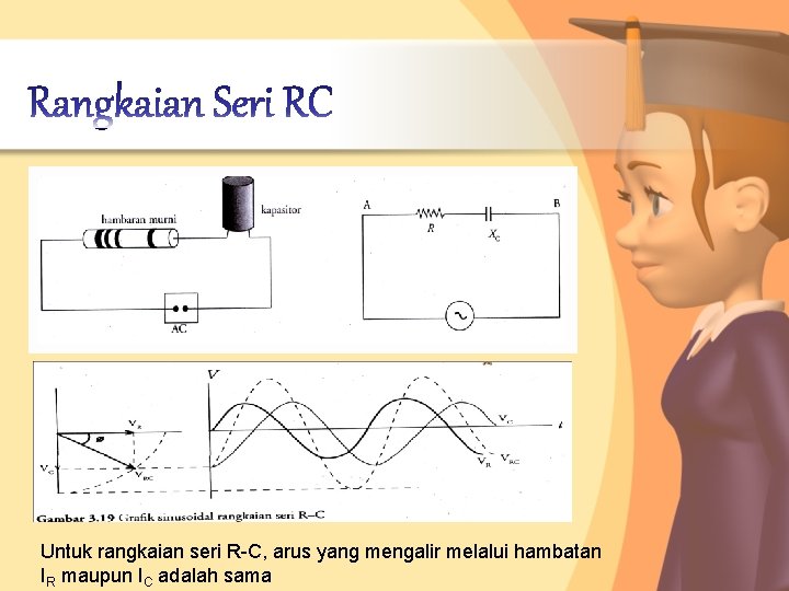 Untuk rangkaian seri R-C, arus yang mengalir melalui hambatan IR maupun IC adalah sama