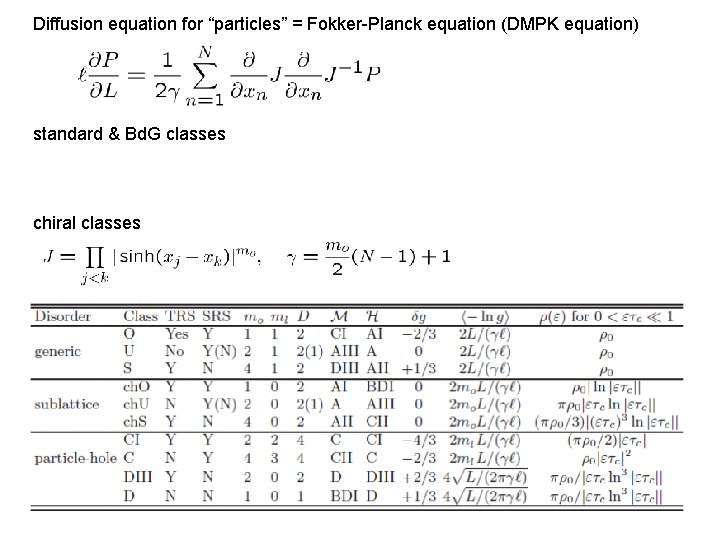 Diffusion equation for “particles” = Fokker-Planck equation (DMPK equation) standard & Bd. G classes Diffusion equation for “particles” = Fokker-Planck equation (DMPK equation) standard & Bd. G classes