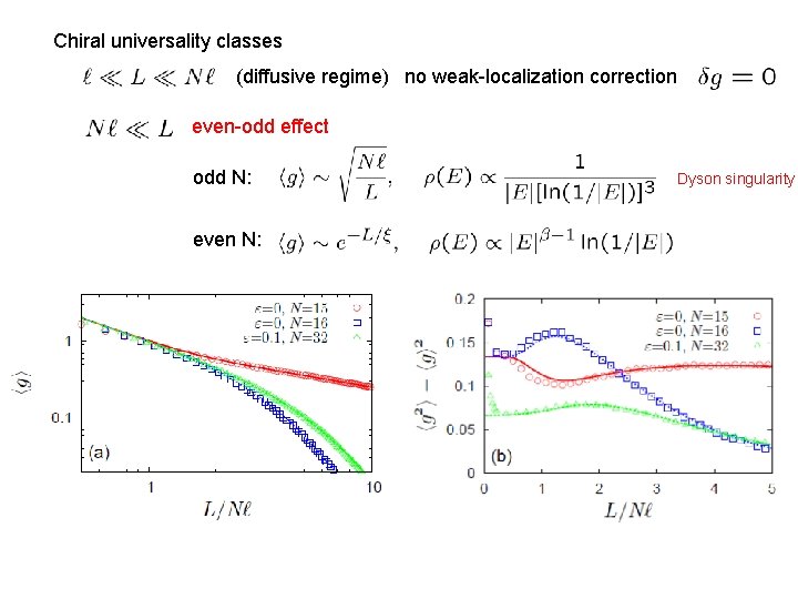 Chiral universality classes (diffusive regime) no weak-localization correction even-odd effect odd N: even N: Chiral universality classes (diffusive regime) no weak-localization correction even-odd effect odd N: even N: