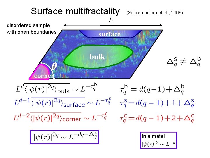 Surface multifractality disordered sample with open boundaries q (Subramaniam et al. , 2006) surface Surface multifractality disordered sample with open boundaries q (Subramaniam et al. , 2006) surface