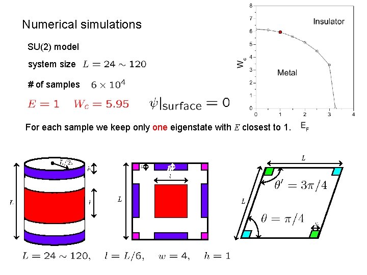 Numerical simulations SU(2) model system size # of samples For each sample we keep Numerical simulations SU(2) model system size # of samples For each sample we keep