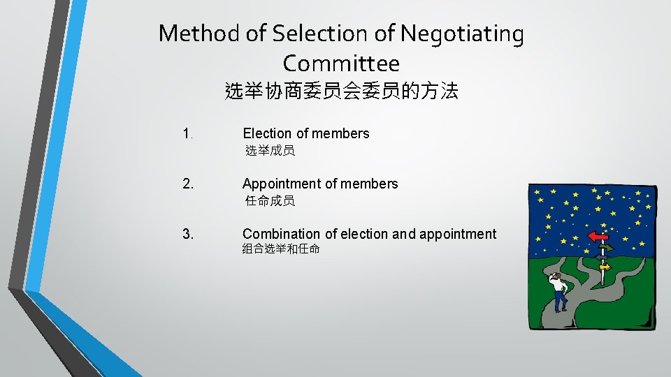 Method of Selection of Negotiating Committee 选举协商委员会委员的方法 1. Election of members 选举成员 2. Appointment