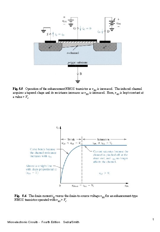 Fig. 5. 5 Operation of the enhancement NMOS transistor as v. DS is increased.