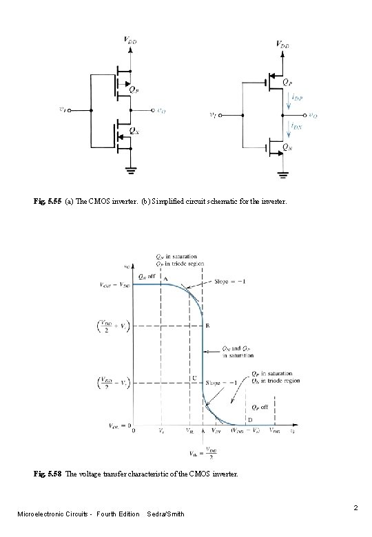 Fig. 5. 55 (a) The CMOS inverter. (b) Simplified circuit schematic for the inverter.