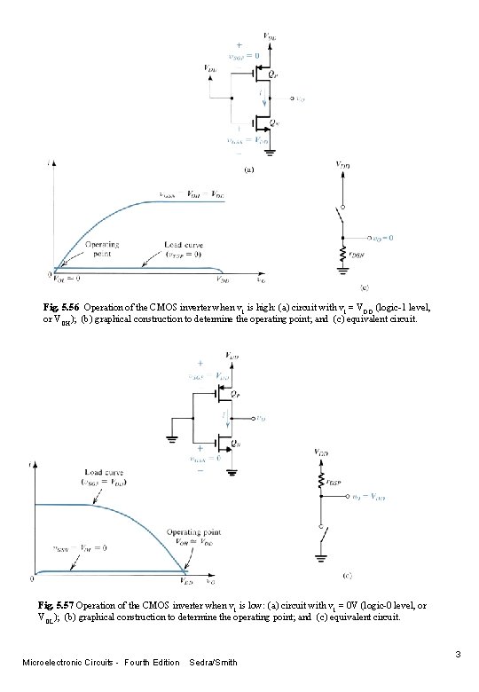 Fig. 5. 56 Operation of the CMOS inverter when v 1 is high: (a)
