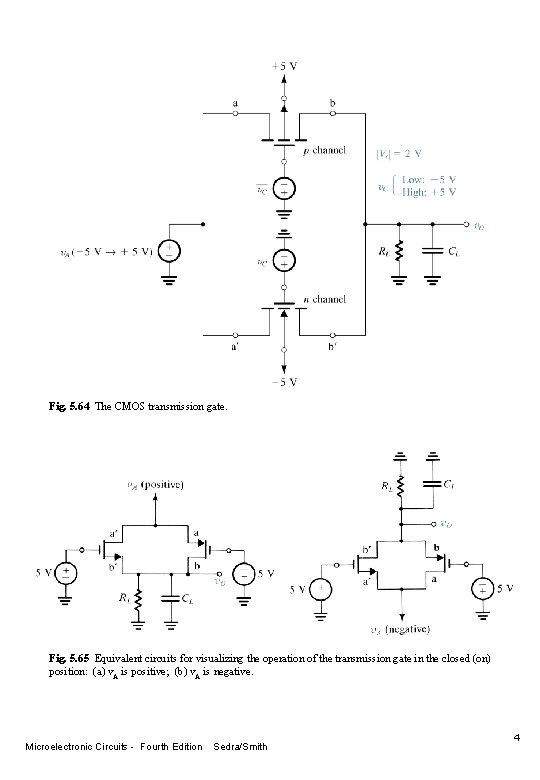 Fig. 5. 64 The CMOS transmission gate. Fig. 5. 65 Equivalent circuits for visualizing