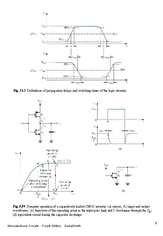 Fig. 13. 3 Definitions of propagation delays and switching times of the logic inverter.