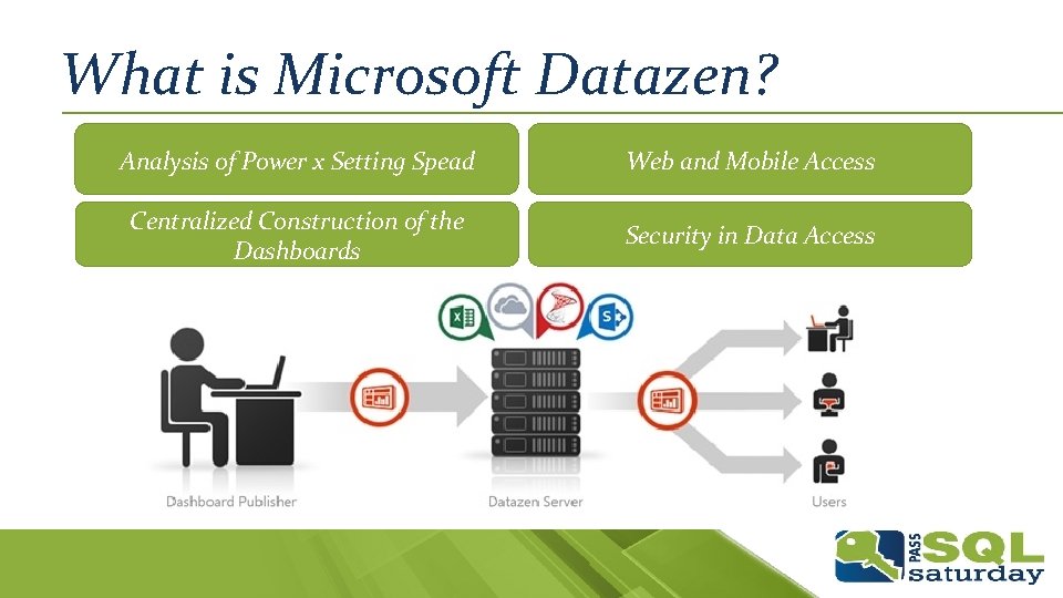 What is Microsoft Datazen? Analysis of Power x Setting Spead Web and Mobile Access