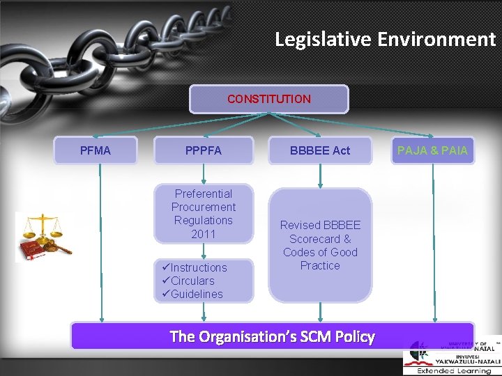 Legislative Environment CONSTITUTION PFMA PPPFA Preferential Procurement Regulations 2011 üInstructions üCirculars üGuidelines BBBEE Act